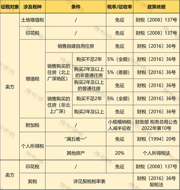 婚前买房到底算谁的？2024新婚姻法这样说！