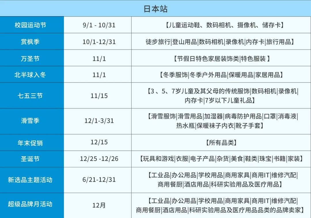 亚马逊平台欧洲站_亚马逊欧洲站平台政策_亚马逊欧洲站平台订阅费