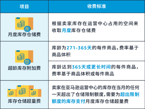 亚马逊欧洲站平台订阅费_亚马逊欧洲站平台政策_亚马逊平台欧洲站