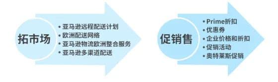 亚马逊欧洲站平台订阅费_亚马逊欧洲站平台政策_亚马逊平台欧洲站