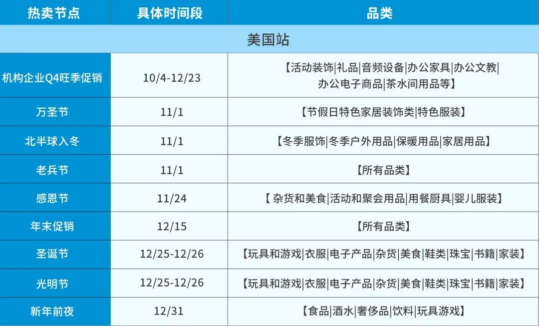 亚马逊欧洲站平台政策_亚马逊平台欧洲站_亚马逊欧洲站平台订阅费