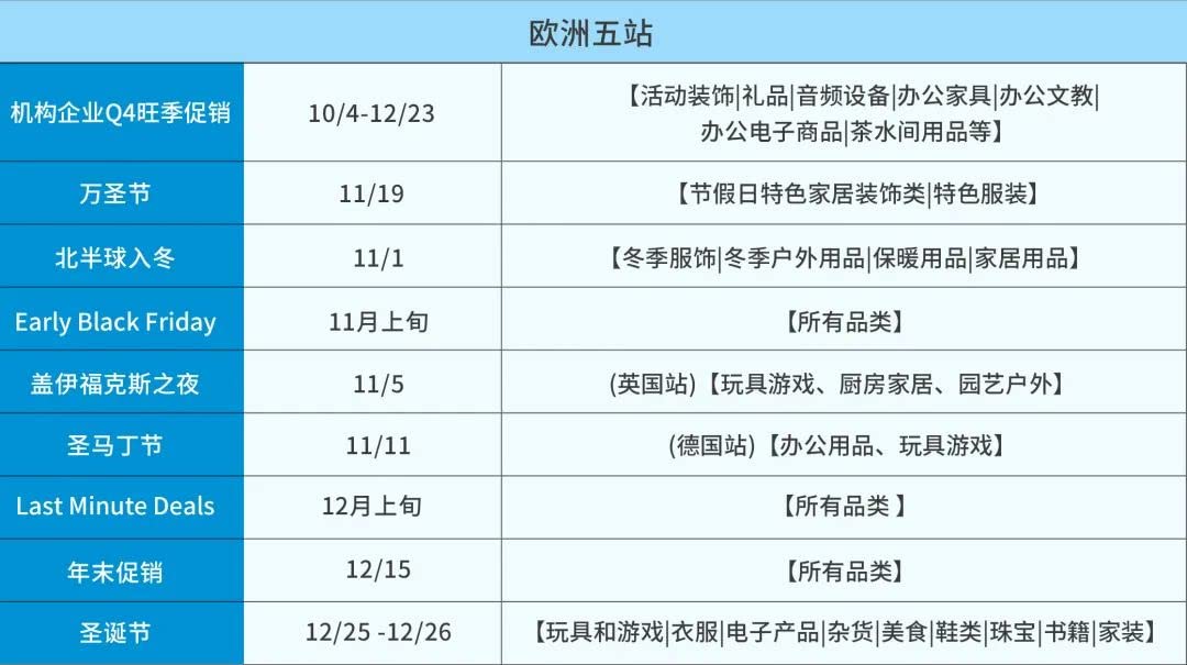 亚马逊平台欧洲站_亚马逊欧洲站平台政策_亚马逊欧洲站平台订阅费