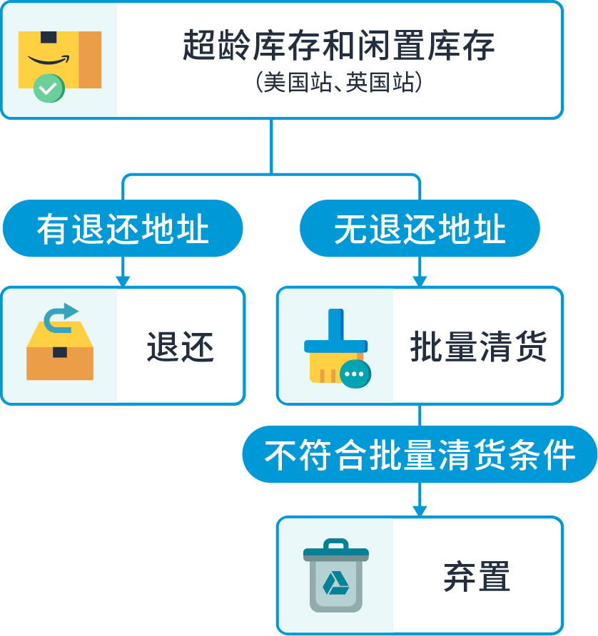 amazon 美国_美国amazon用人民币支付_美国amazon快递查询