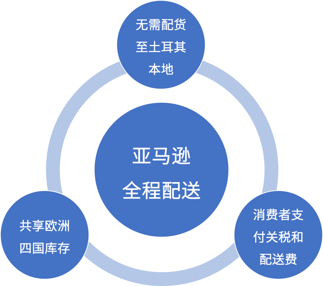 亚马逊商城网上商城_亚马逊网上商城_亚马逊商城网上销售