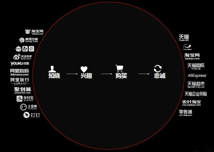 天猫双11商家连年上涨.jpg