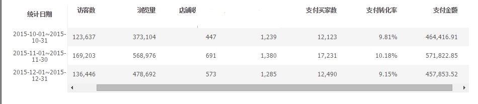 淘宝图书类目