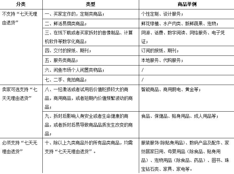 淘宝七天无理由退货规则