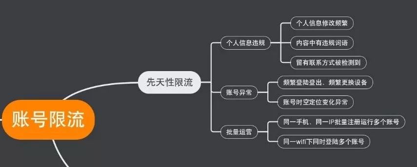 抖音限流