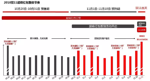 天猫抢红包在哪里（天猫红包雨入口分享）