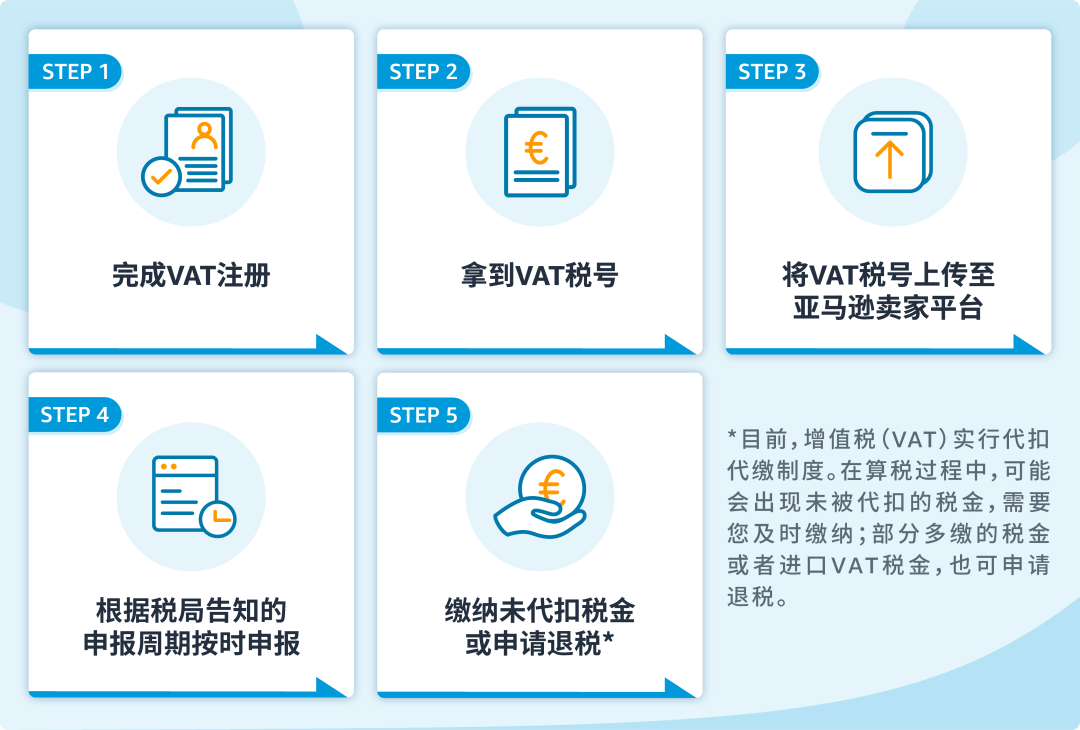 亚马逊美国官网入口_美国亚马逊_亚马逊美国官网