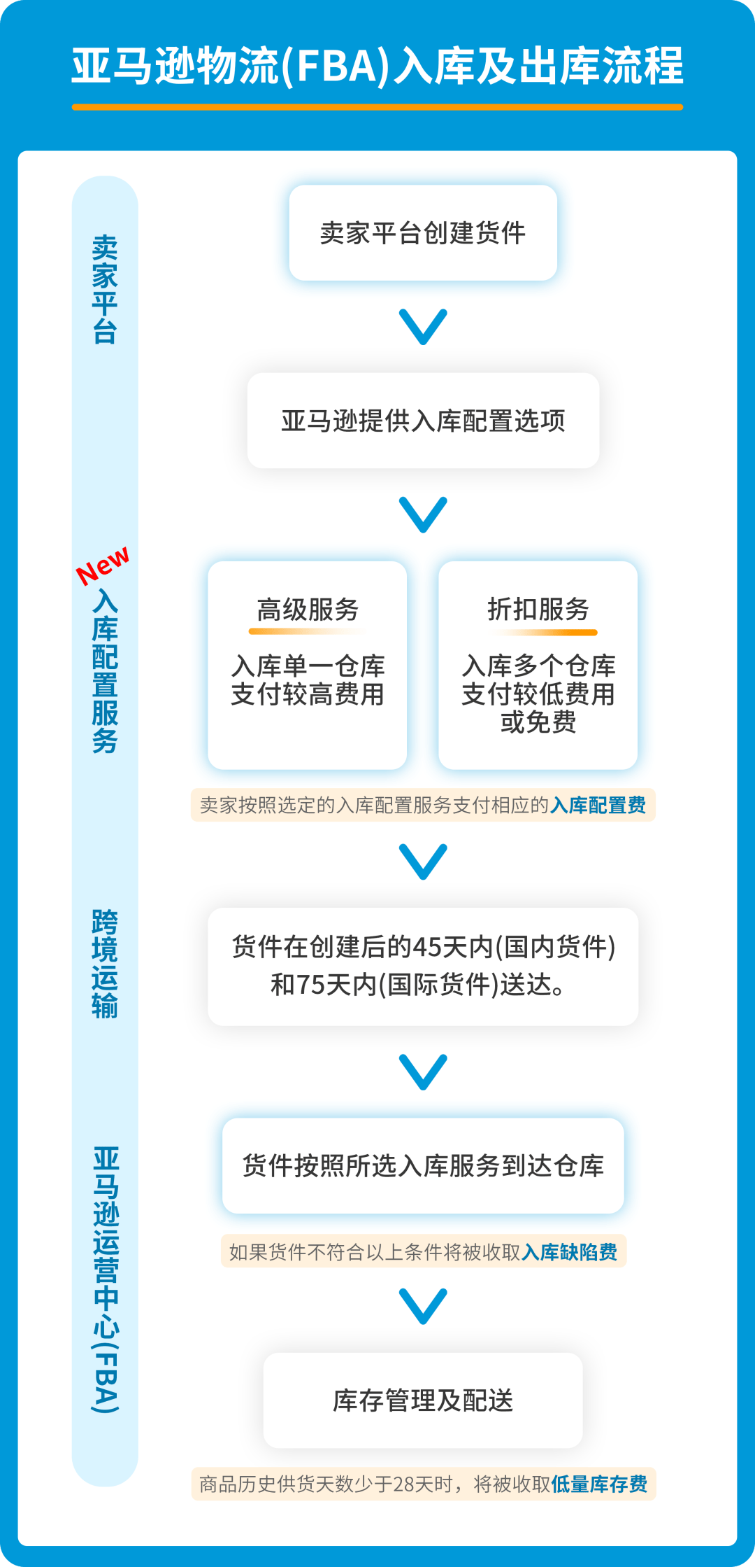 美国amazon用人民币支付_美国amazon客服电话_amazon 美国