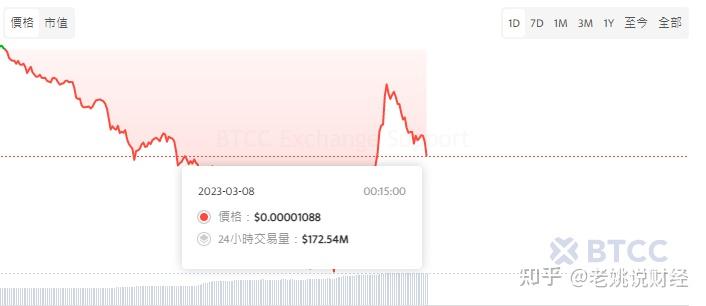 SHIB币价格今日行情走势与价格走势全解析