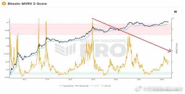 比特币四年周期全解析：山寨币投资的实用指南