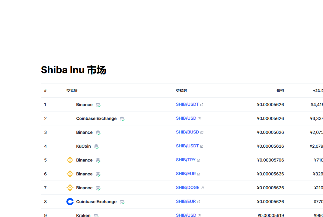 shib币价格实时行情查询：shib币行情最新价全知道