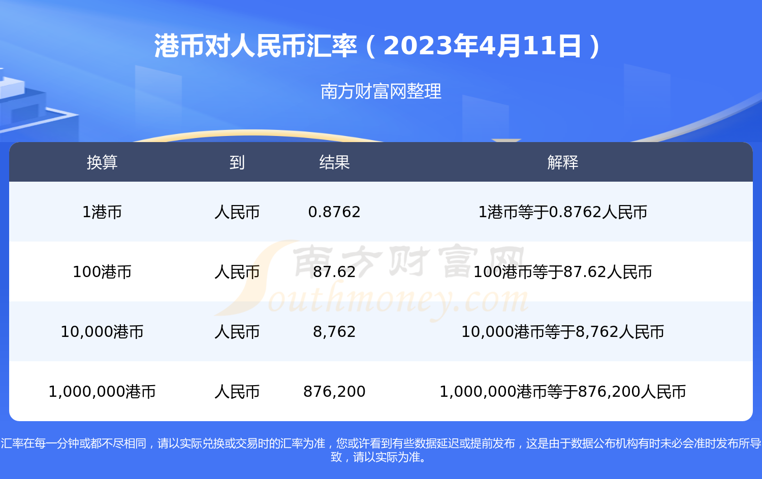 港币兑人民币大幅上涨，2023年成为最强货币之一的原因分析