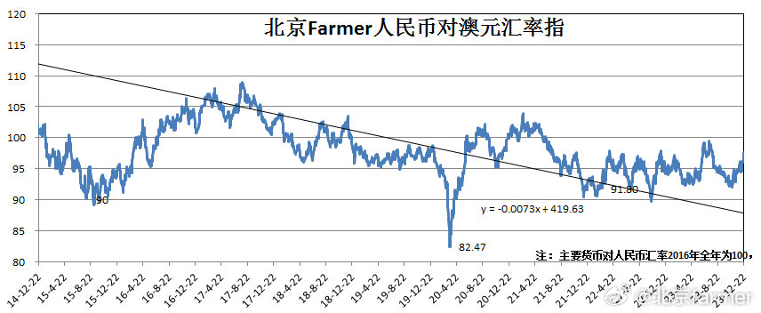 人民币对澳元汇率中间价下调：背后影响究竟几何？