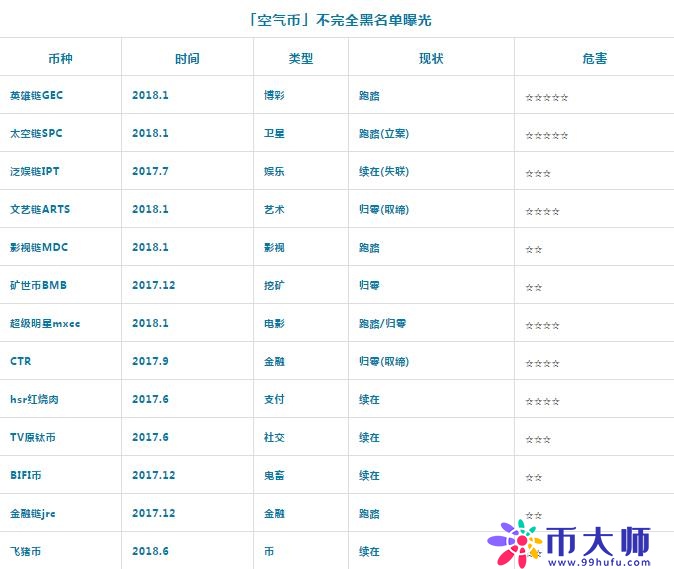 空气币为何得此名? 你知道吗? 揭秘空气币命名的原因