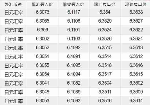 日本政府对日元汇率走势表示关切：最新汇市动态与影响分析