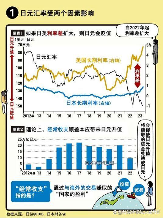 日本政府对日元汇率走势表示关切：最新汇市动态与影响分析