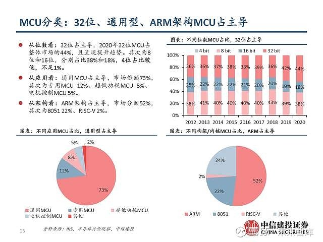 兆易创新：国内利基存储与MCU龙头，修炼内功穿越周期