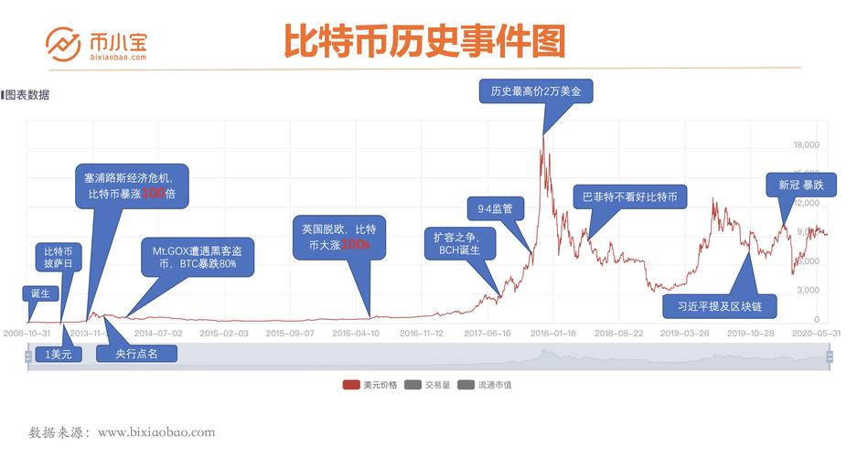 深度解析比特股项目：探索比特股项目独有的特点