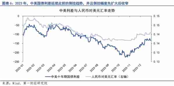 人民币汇率走强：背后原因、影响以及未来趋势分析