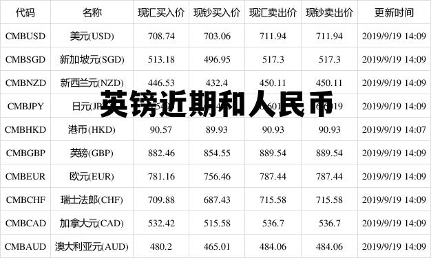 一英镑等于多少人民币？最新汇率换算及影响因素解析