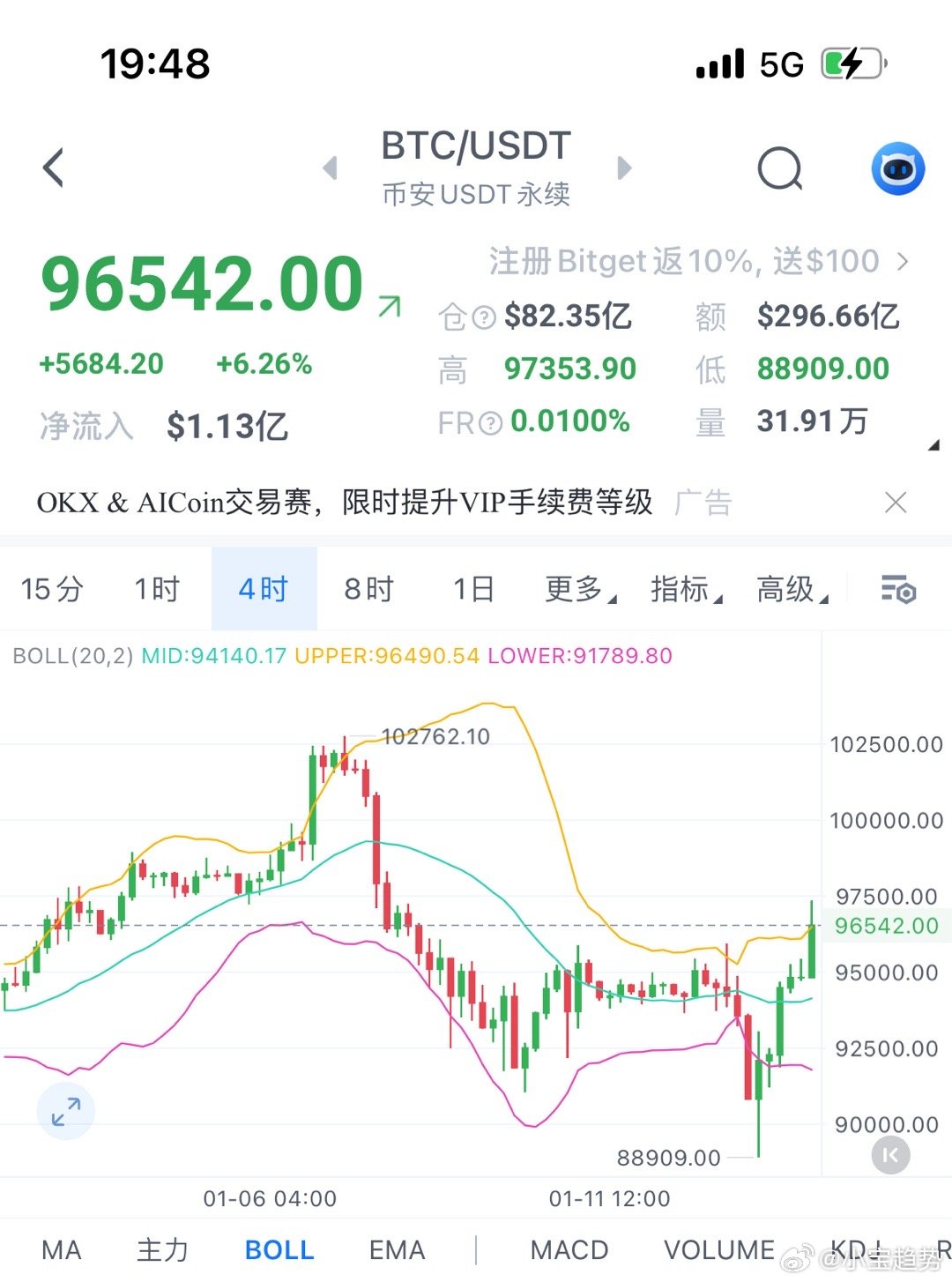 BTC-e交易所涉嫌洗钱案：9 千万美元被纽西兰警方冻结