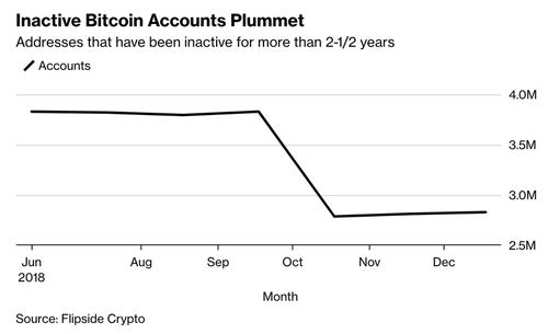 BTC-e交易所涉嫌洗钱案：9 千万美元被纽西兰警方冻结