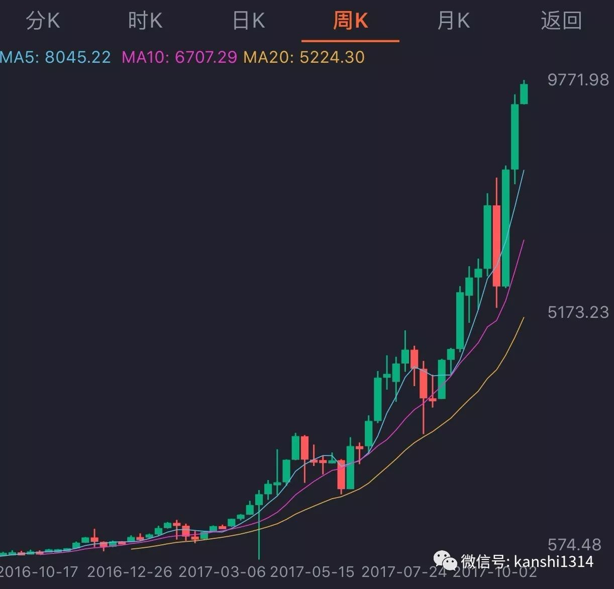 比特币凭什么十年疯涨10000%？