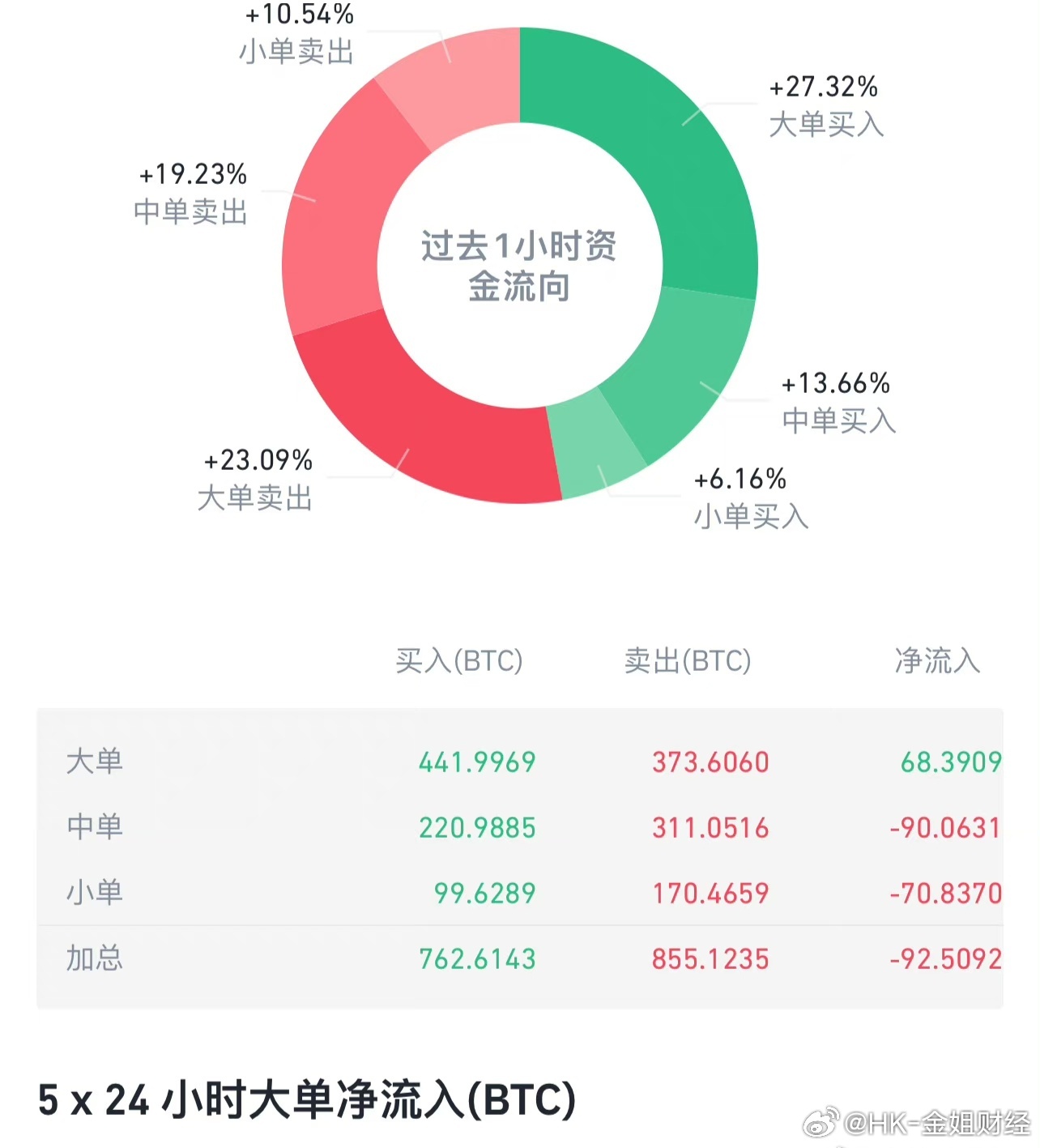 比特币ETF获批后普通人怎么赚钱？