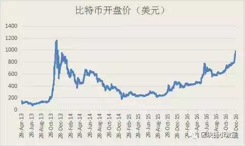 比特币暴跌至5.8万美元，现在是抄底的最佳时机吗？