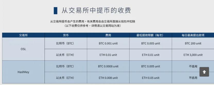 交易所手续费高到肉疼怎么办？