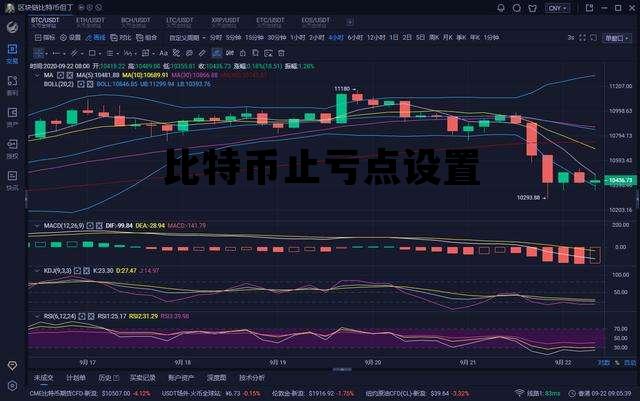 比特币永续合约怎么设置止盈止损才不亏钱？