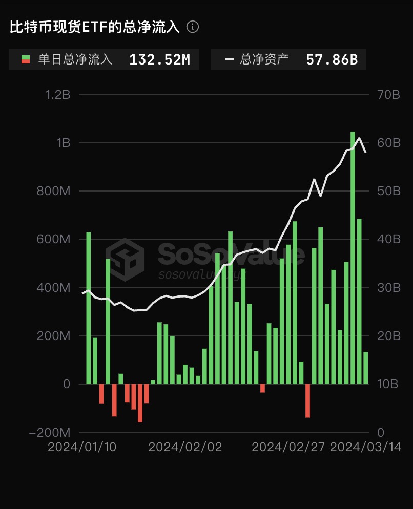 普通人靠比特币ETF能一夜暴富吗？