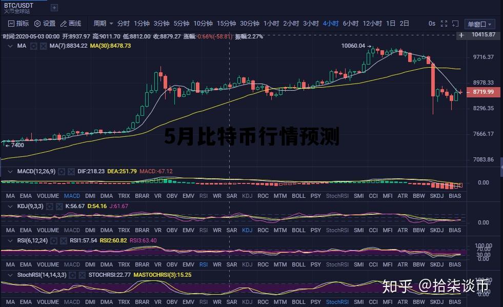 比特币行情走势图能预测未来价格吗？