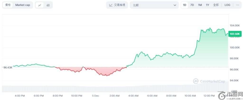 比特币行情走势图能预测未来价格吗？