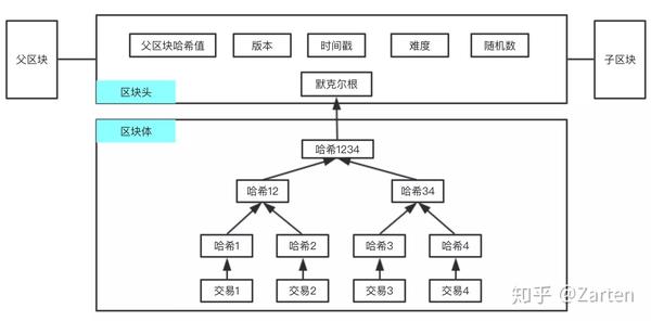 比特币的数据结构到底有多神奇？