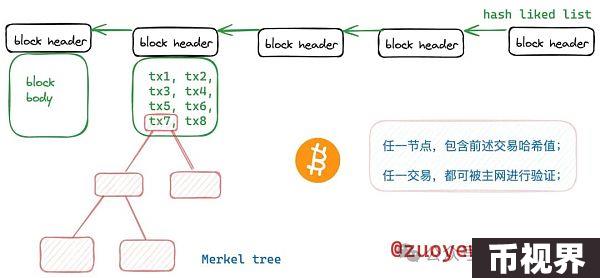 比特币的数据结构到底有多神奇？