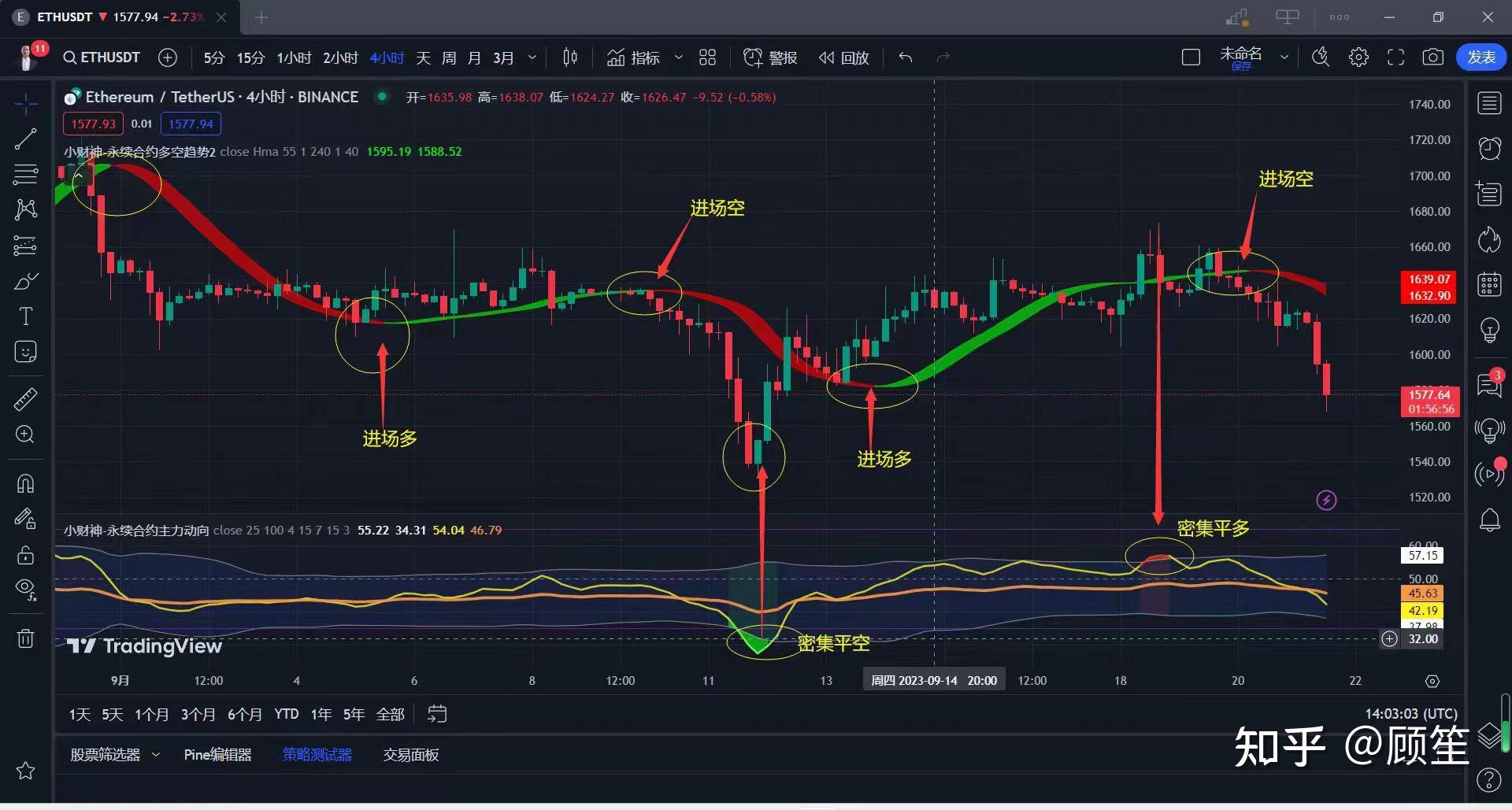 比特币新手该玩现货、杠杆还是合约？