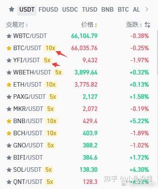 比特币新手该玩现货、杠杆还是合约？