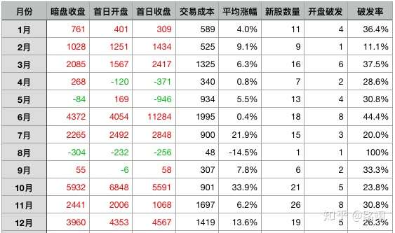 手头有5000块闲钱该怎么钱生钱？