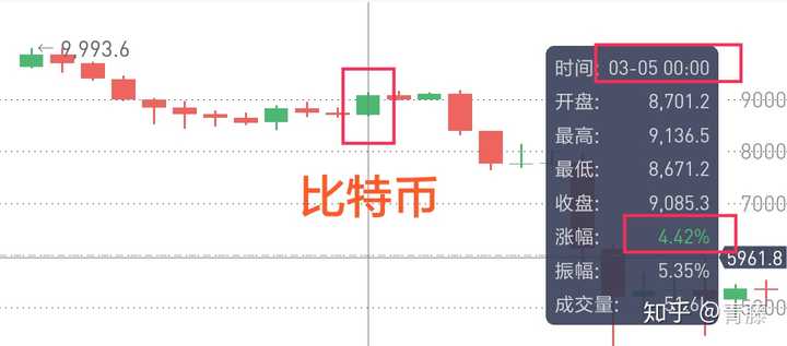 比特币做市策略真的能躺着赚钱？限价单市价单到底怎么选？