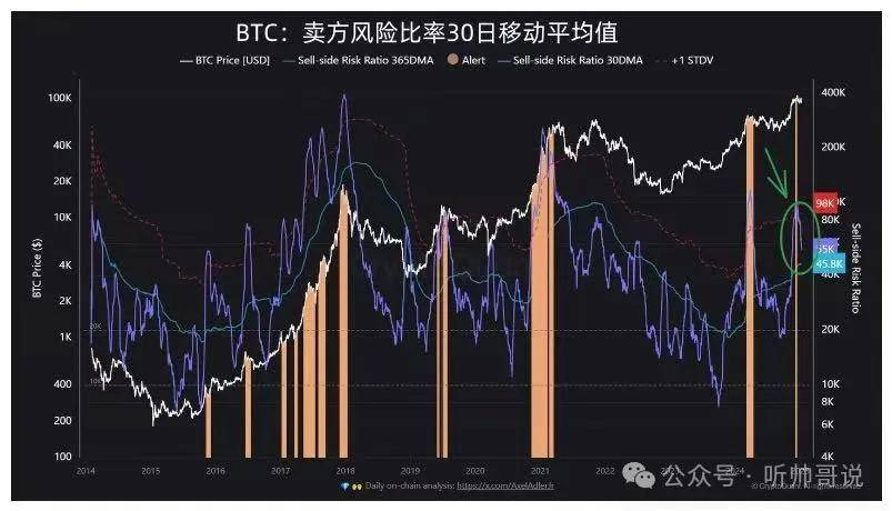 比特币跌成狗了能抄底不？