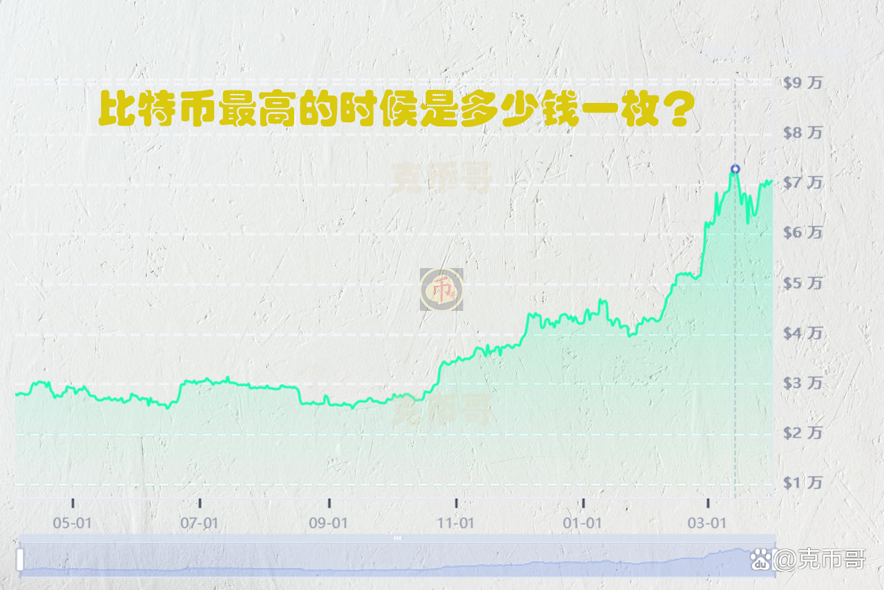 1个比特币到底值多少人民币？