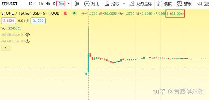 现在买比特币会不会被割韭菜？