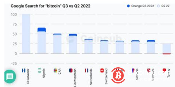 比特币总量真的只有2100万枚吗？