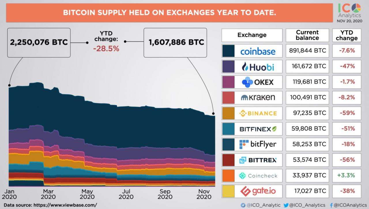 比特币总量真的只有2100万枚吗？