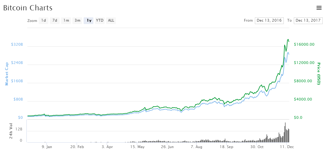 比特币真的能让你暴富？Ordi、Sats何时起飞？英伟达AI大会利好哪些币？