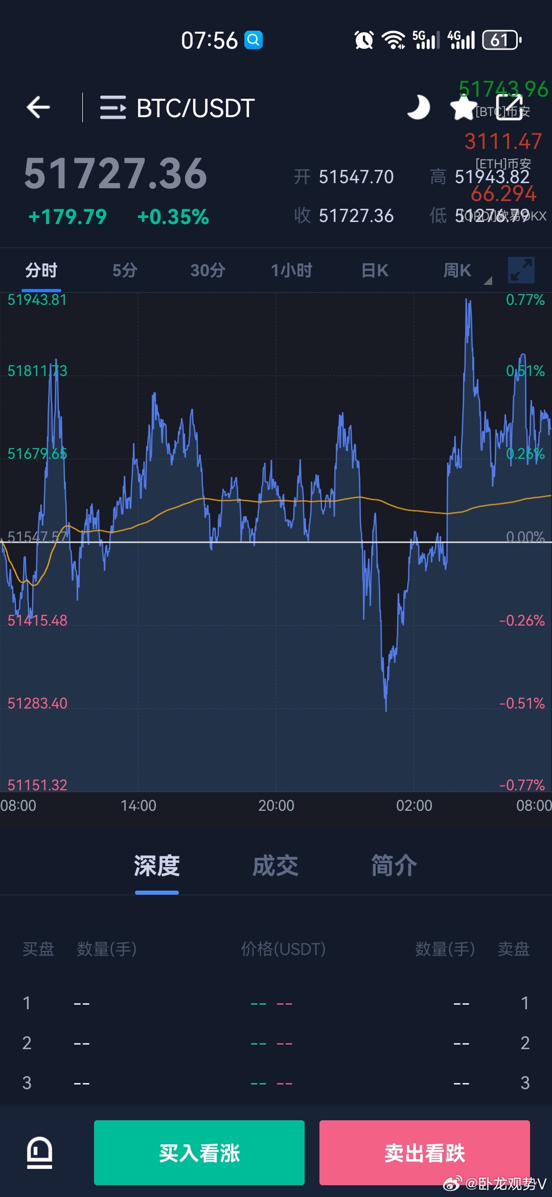 比特币真的能让你暴富？Ordi、Sats何时起飞？英伟达AI大会利好哪些币？